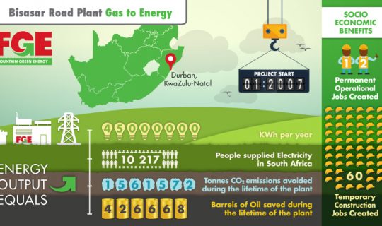 Durban Gas to Electricity CDM Project – Bisasar – FGE